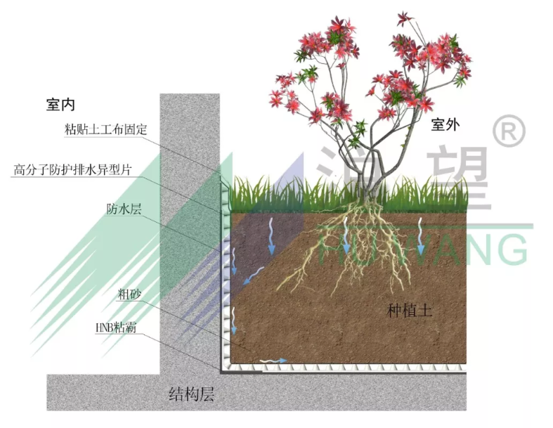 高分子防护排水异形片